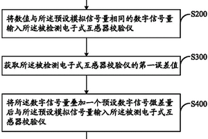 一种电子式互感器校验仪的性能检测方法和系统
