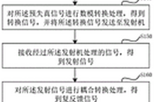 数字预失真性能检测方法、装置、计算机设备和存储介质