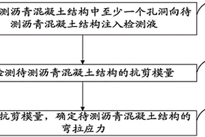 沥青路面的性能检测方法及待测沥青混凝土结构制备方法