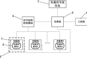 一种微功率无线通信设备组网性能检测系统