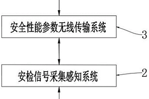 一种基于物联网的拖拉机安全性能检测线