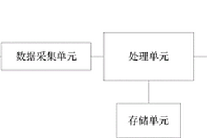 通过混凝土拌合物性能检测标准强度的装置