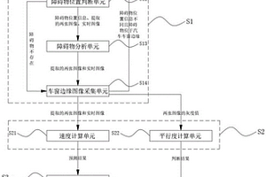 基于机器视觉的汽车车窗升降性能检测系统