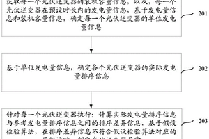 一种并网光伏系统中光伏逆变器的性能检测方法及装置