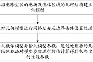 一种电除尘器性能检测方法及装置