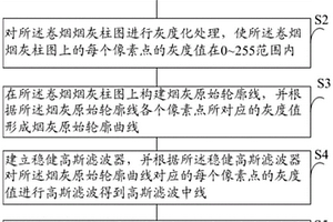 一种基于新型稳健高斯滤波的卷烟包灰性能检测方法