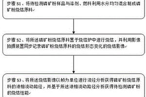 一种磷矿粉烧结性能检测分析方法及系统