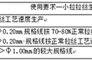 电工铝杆拉丝性能检测方法