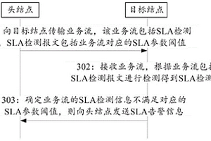 一种网络性能检测的方法及装置