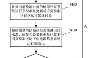 一种地源热泵系统全年性能检测方法