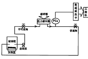 液压破碎锤性能检测装置的采样分析系统