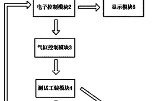 直流马达电机性能检测系统