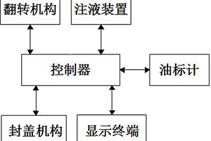 一种汽车油箱电性能检测工装
