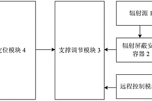 一种车载式放射性探测系统的性能检测装置