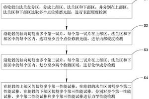 商用车轮毂性能检测方法