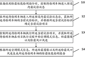汽车除霜性能检测方法、设备、存储介质及装置
