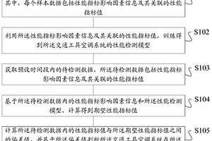 交通工具空调系统的性能检测方法及装置、存储介质、终端