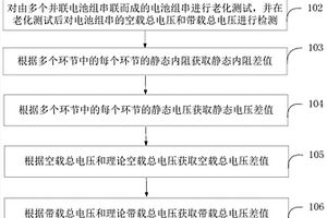 一种锂电池包性能检测方法及系统
