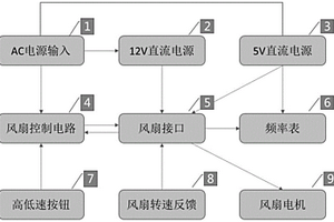 核级UPS风扇控制系统性能检测装置