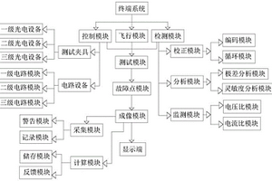 一种基于CsPbBr3薄膜基板用光电性能检测系统