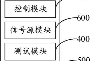触控显示模组及触控显示模组的电性能检测装置