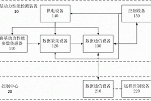 铁路路基动力性能检测装置及系统
