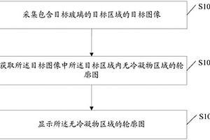 一种除冷凝物性能检测方法及装置