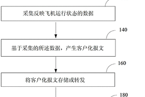 一种基于客户化报文的飞机性能检测方法