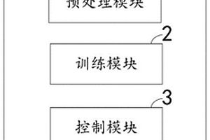 一种多功能化妆品防水性能检测系统及方法
