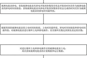 智能电能表上电与掉电工况下的性能检测方法