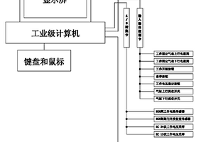 汽车发动机废气再循环阀的性能检测装置