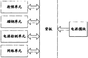 用于列车车辆制动性能检测的固定式读写器