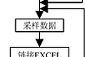 一种光伏逆变器电性能检测系统和方法