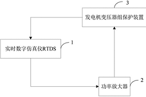 发电机变压器组保护装置性能检测系统及方法