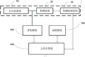一种用于监管原始制动性能检测数据的系统
