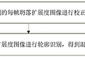 一种新拌自密实混凝土工作性能检测方法及装置