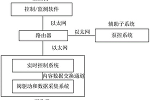电控多工位多型号喷射阀性能检测装置和检测方法