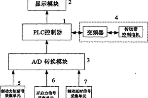离合器性能检测装置