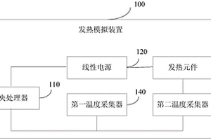 一种发热模拟装置和热管散热性能检测装置