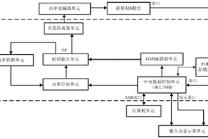 一种用于AIS接收机物理层性能检测的便携设备