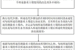 一种黏重土壤持水性能检测方法
