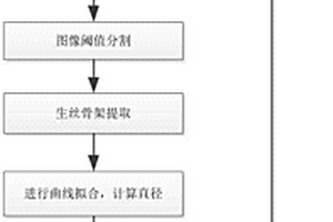 一种基于机器视觉的生丝抱合性能检测方法