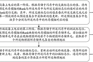一种用于内存的物理检测方法及终端设备
