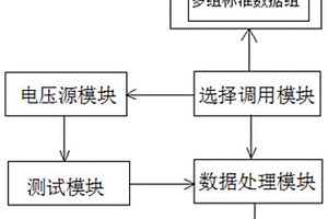 一种显示模组中肖特基二极管的性能检测系统及检测方法