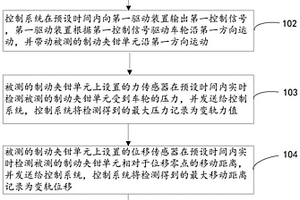 一种制动夹钳单元性能检测的试验方法及试验台