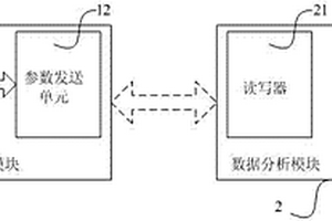 一种列车车辆制动性能检测装置及方法