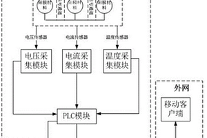 一种阳极材料电化性能检测系统