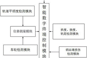 一种起重机综合性能检测系统