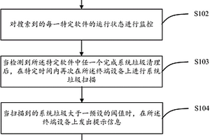 系统垃圾清理性能检测方法及装置