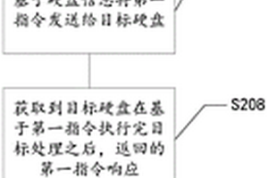 硬盘性能检测方法、装置、系统、存储介质及电子装置